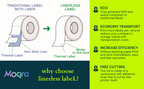 Linerless Label Removable (80cm*52m) 6 Roll/Box