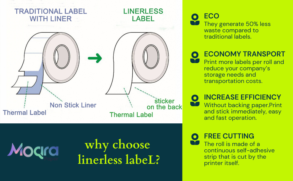 Linerless Label Removable (80cm*52m) 24 Roll/Box